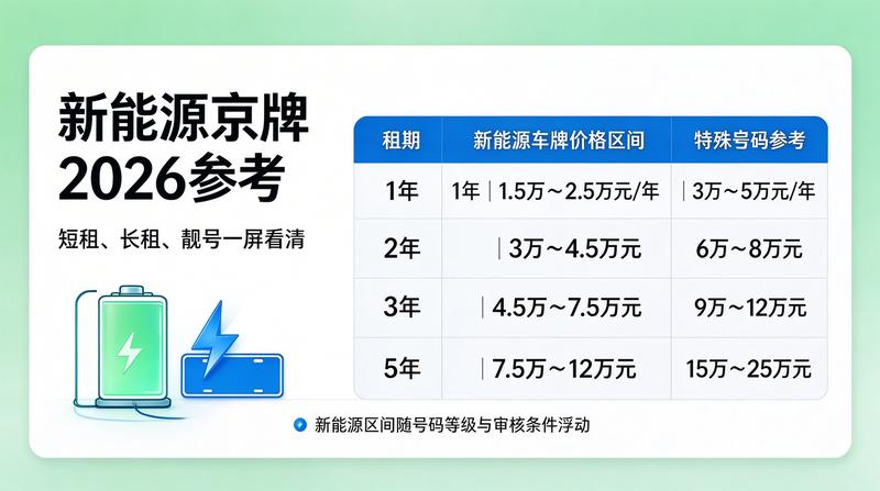 新能源车购车补贴
